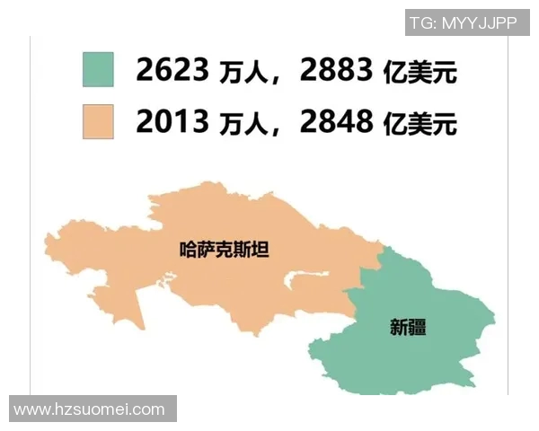 哈萨克斯坦人均收入水平分析与经济发展现状探讨 哈萨克斯坦人均收入水平分析与经济发展现状探讨