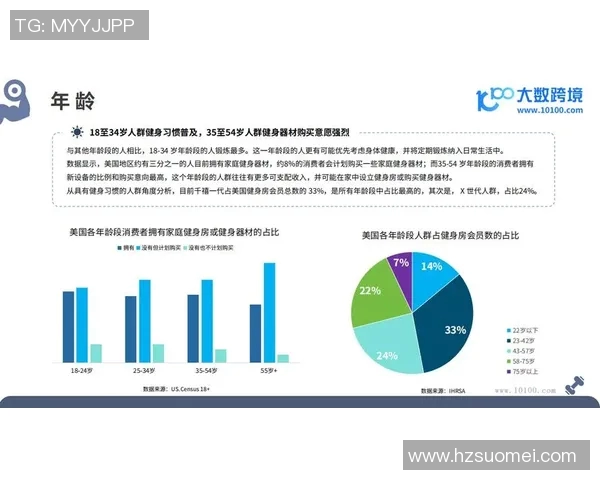 配套体育健身器材市场现状及发展趋势